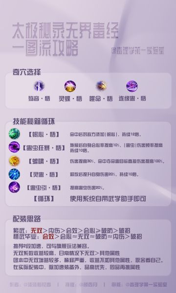 【太极秘录】无界毒经一图流攻略