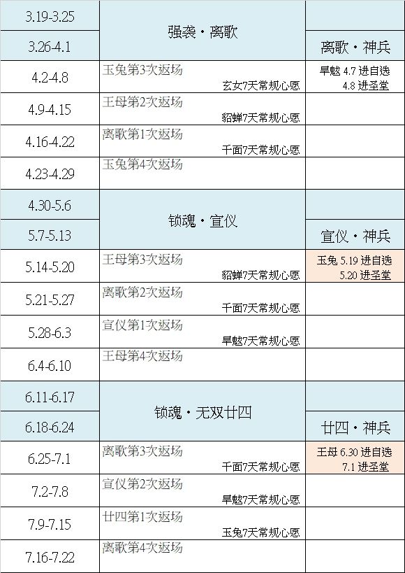 圣堂会推迟嘛,四返是否会常态化 1