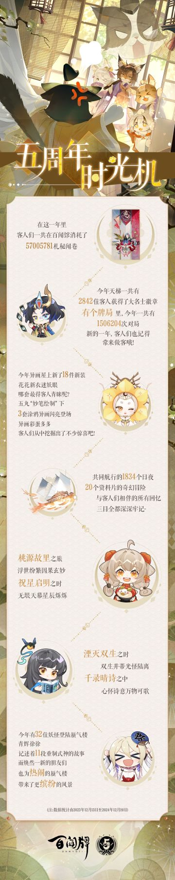 〓百闻牌五周年时光机〓