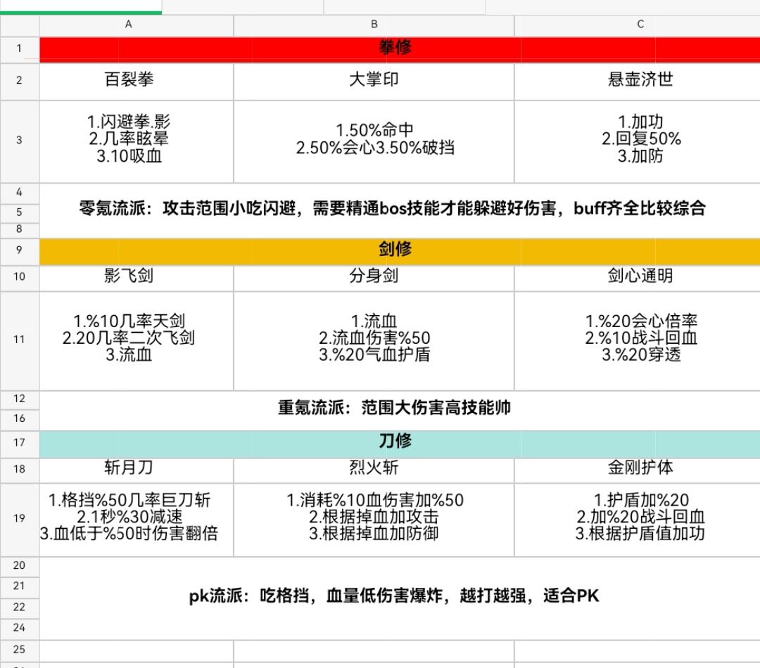 心得攻略：三系流派技能精修总结截图