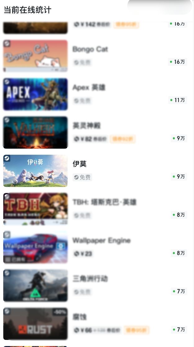 伊莫口碑回升?Steam在线破16万,全球前十~ 2