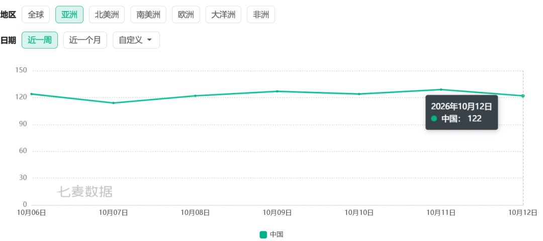 以闪4.5版本冲榜，截止晚间7点总榜41名！ 3
