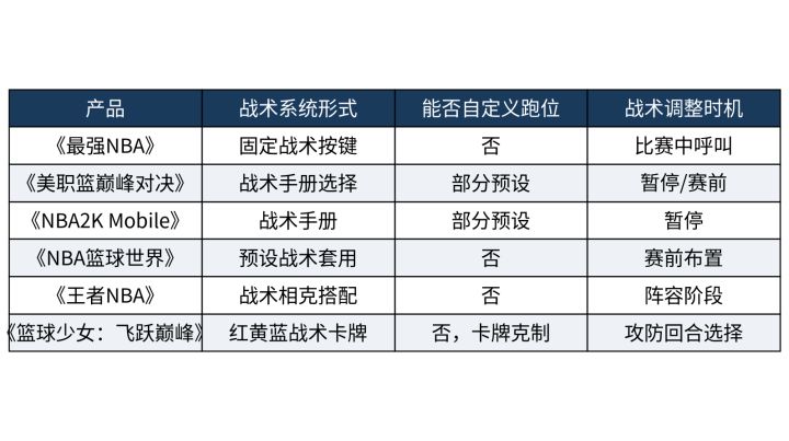 想亲手画战术跑位?支持手绘战术板的篮球经营手游有哪些截图