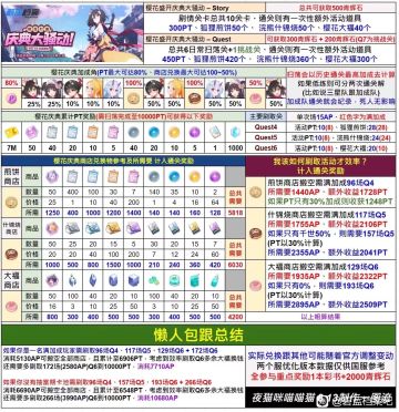 关于小狐狸活动复刻一些可能有用的