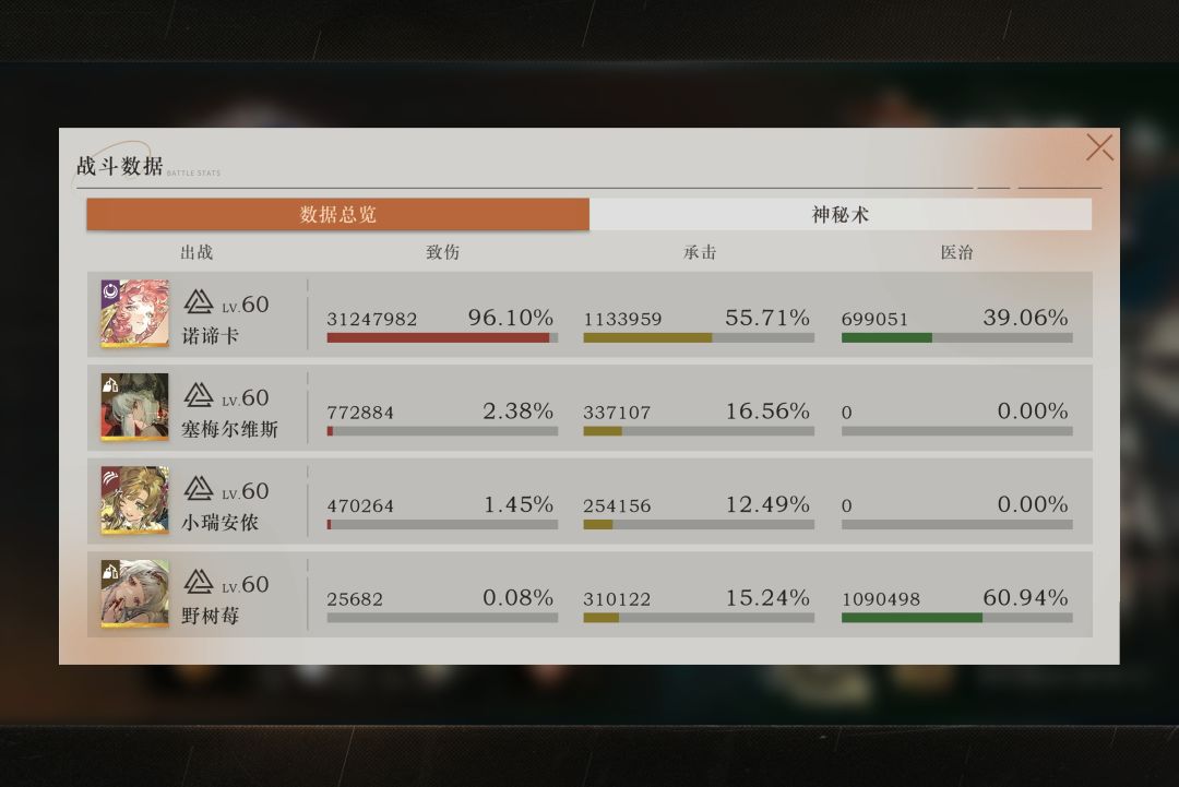 鬃毛第一个三千万 3