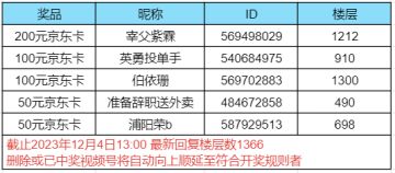 【已开奖】<盖楼送好礼+投票你最喜爱的非遗角色>开奖啦！