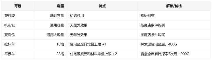 你们要的住宅区攻略截图