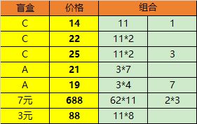 166版本蛮荒萌新开荒攻略 3