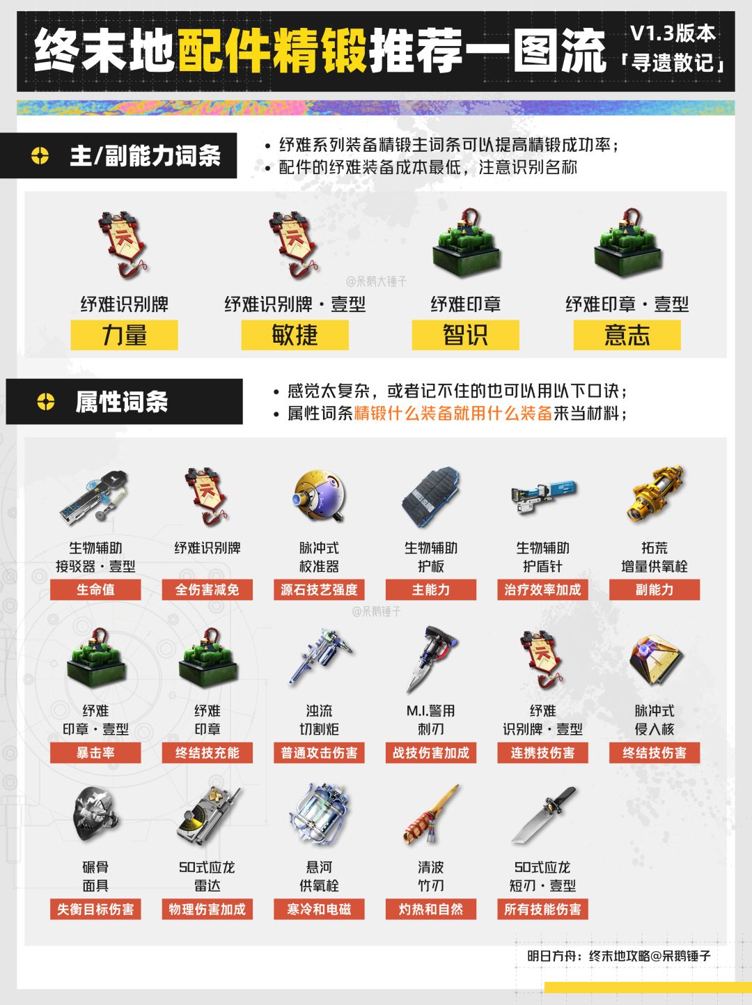 【终末地】1.3版本装备精锻推荐一图流 3