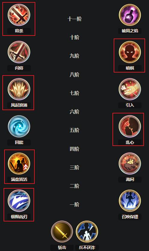 鲁特菲加点指南&技能解析截图