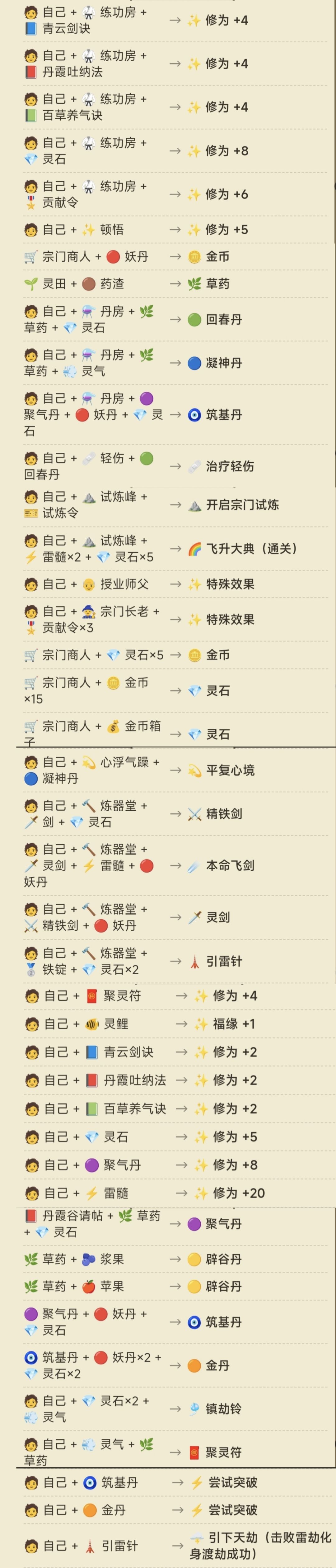 配方合集 3
