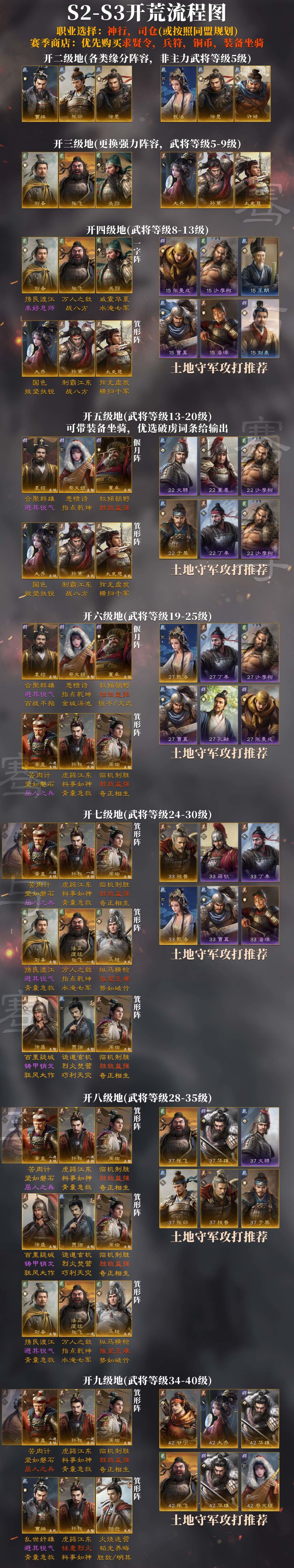 S1-S5全赛季开荒流程图,保你开荒不愁! 2