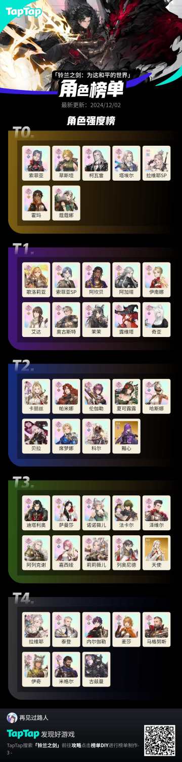 2025年铃兰之剑传说角排榜
