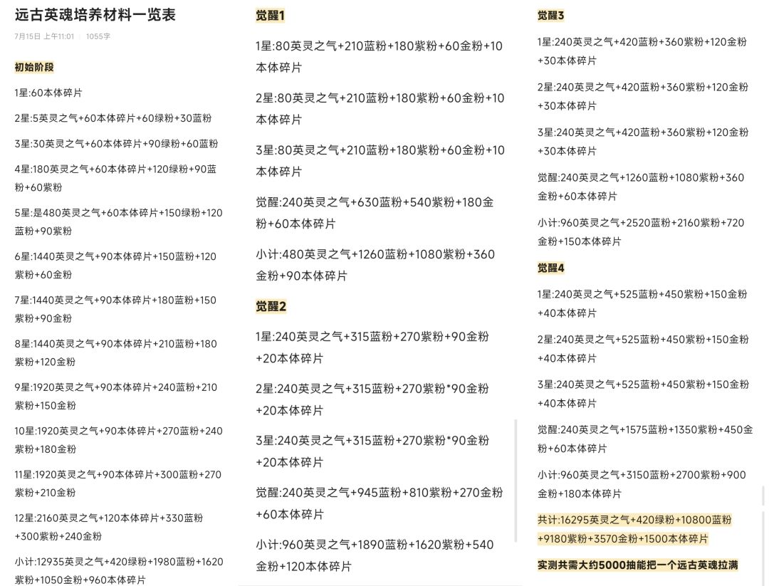 远古英魂一览表截图