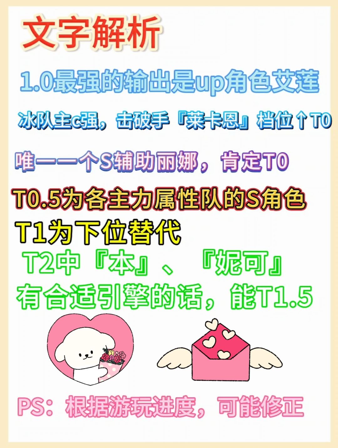 【1.0攻略征集】#绝区零萌新指南❗️强度榜 2