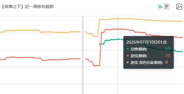 夜幕之下NG流水！虽争议但还行 2
