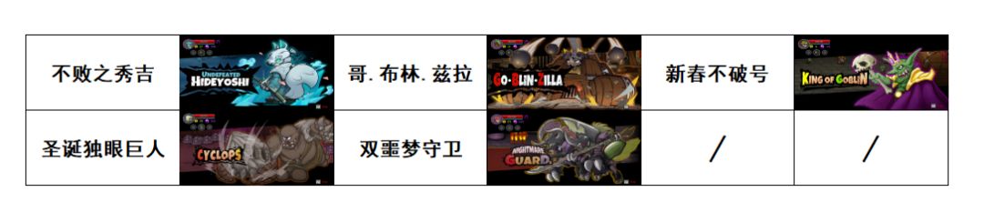 《失落城堡》:所有BOSS自画像展示(PC) 3
