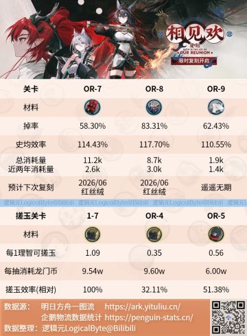 【相见欢·复刻简报】