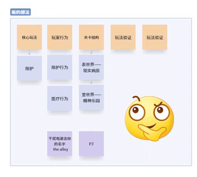 《未醒》GameJam开发者日志01 5