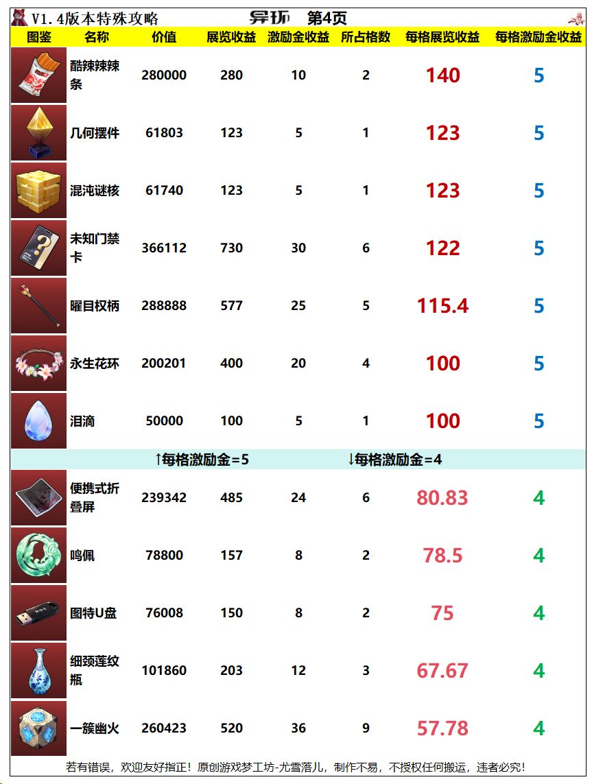 异环攻略:即刻落槌最新答案,黑羽如何? 4