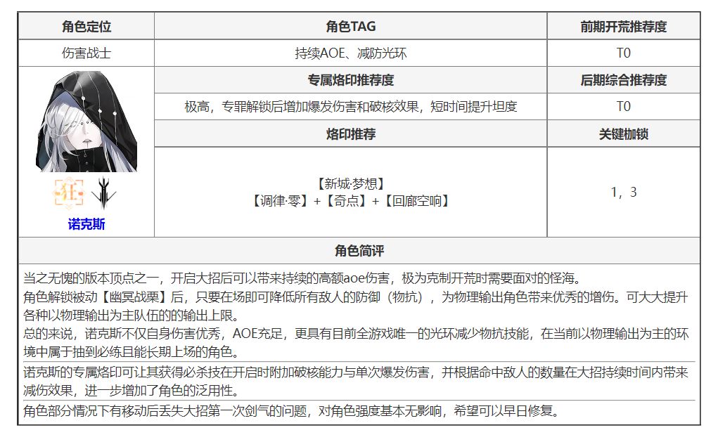 诺克斯角色测评截图