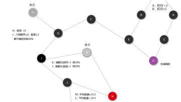 【落霞枫影】地狱ex全图详细攻略