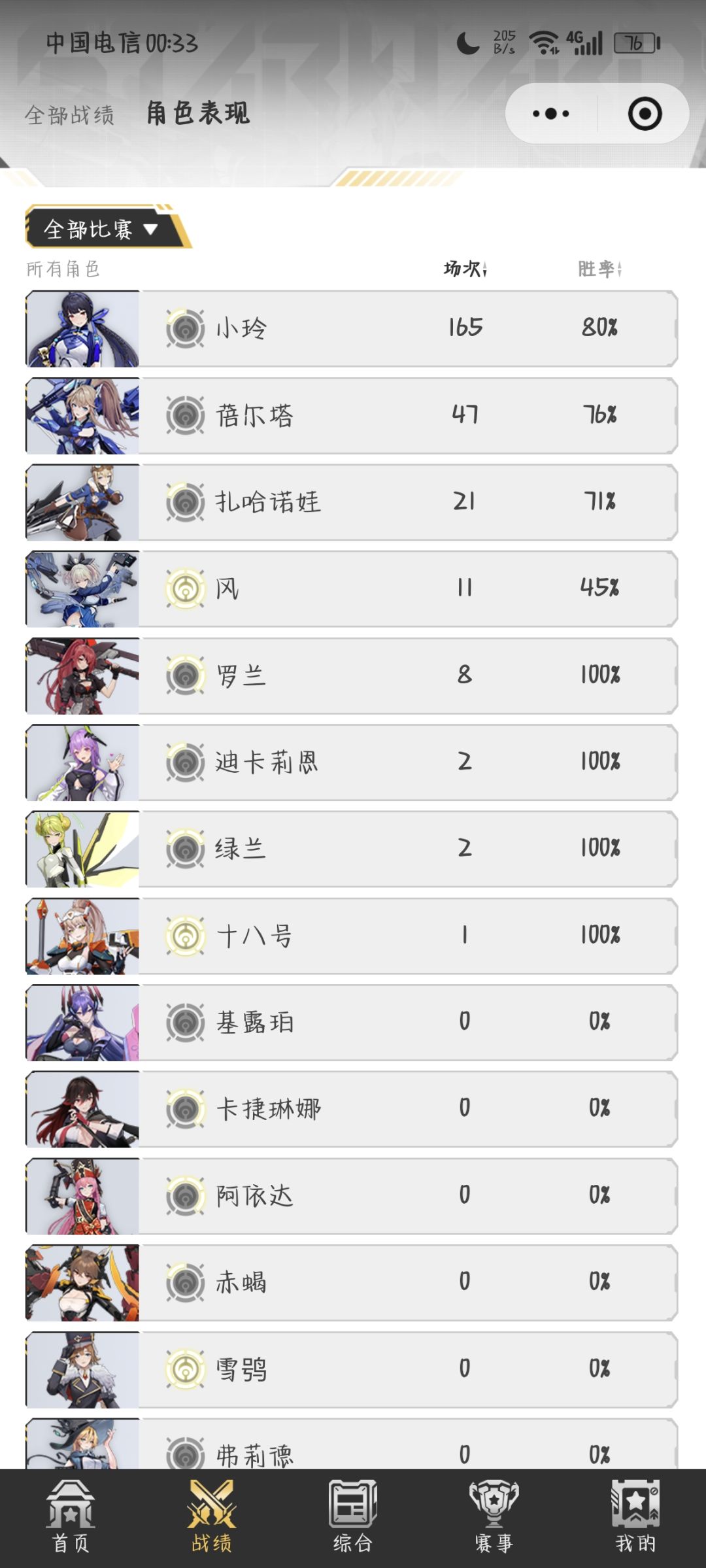 嗨害嗨 2