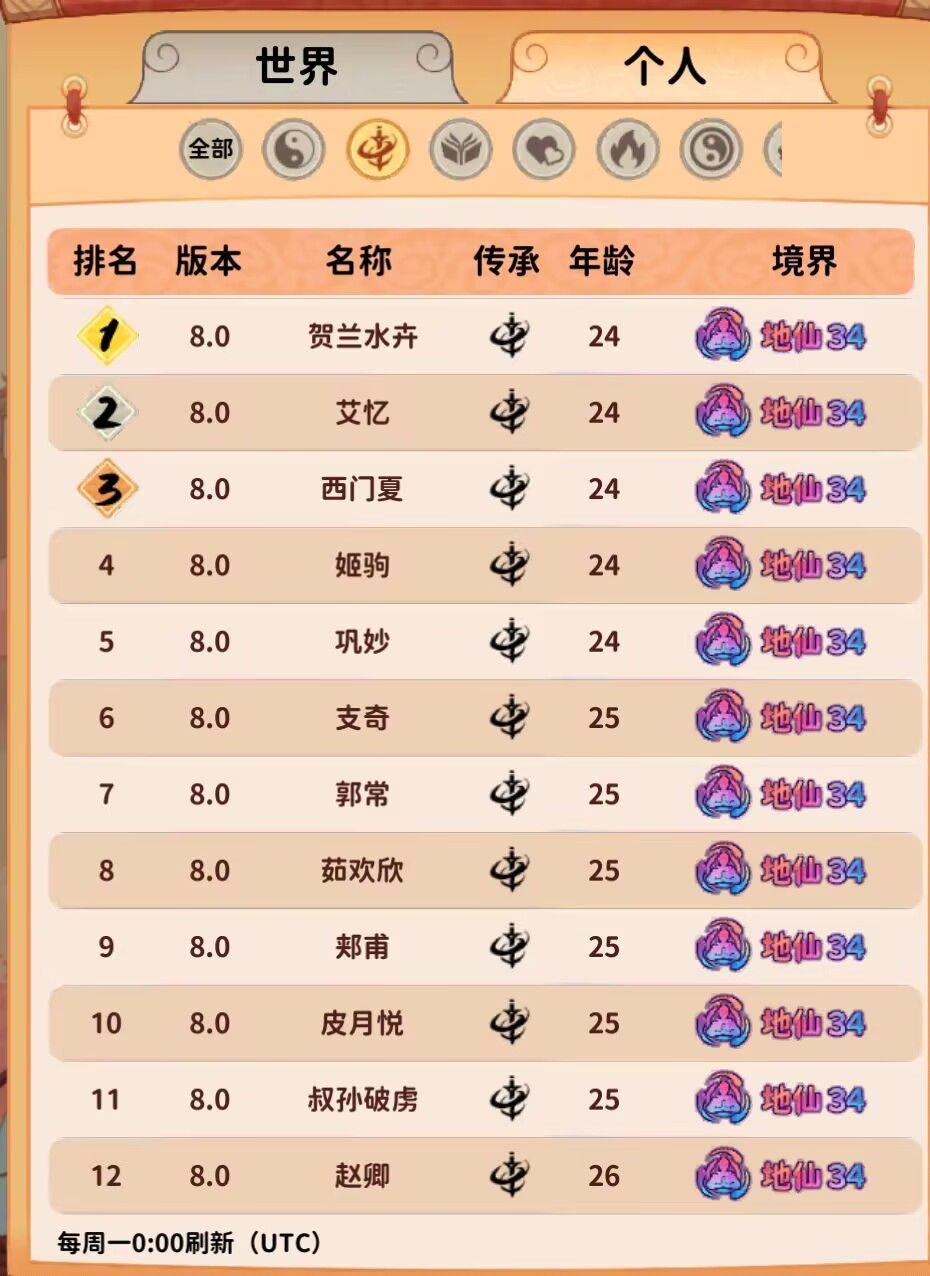 蜀山全员20了,纪念一下 2