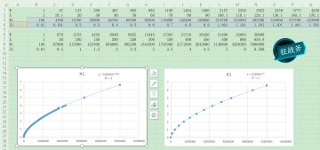 关于修罗之力的函数关系