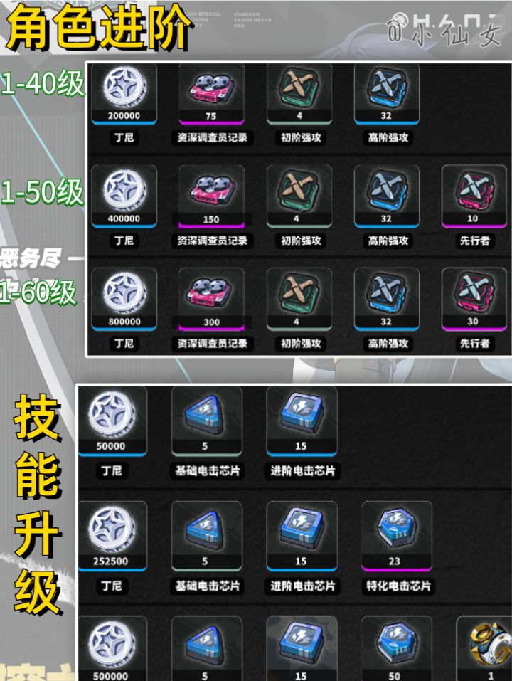 【1.4攻略征集】浅羽悠真角色培养攻略 2
