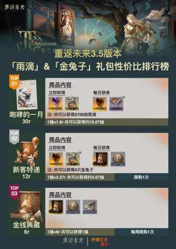 3.5版本礼包性价比排行榜|重返未来