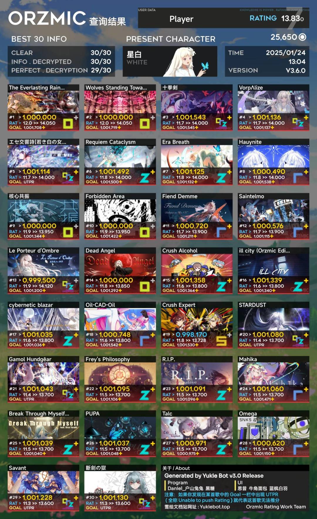 [双指抗b] 站狼 Hard12 宽判All stable！ 2