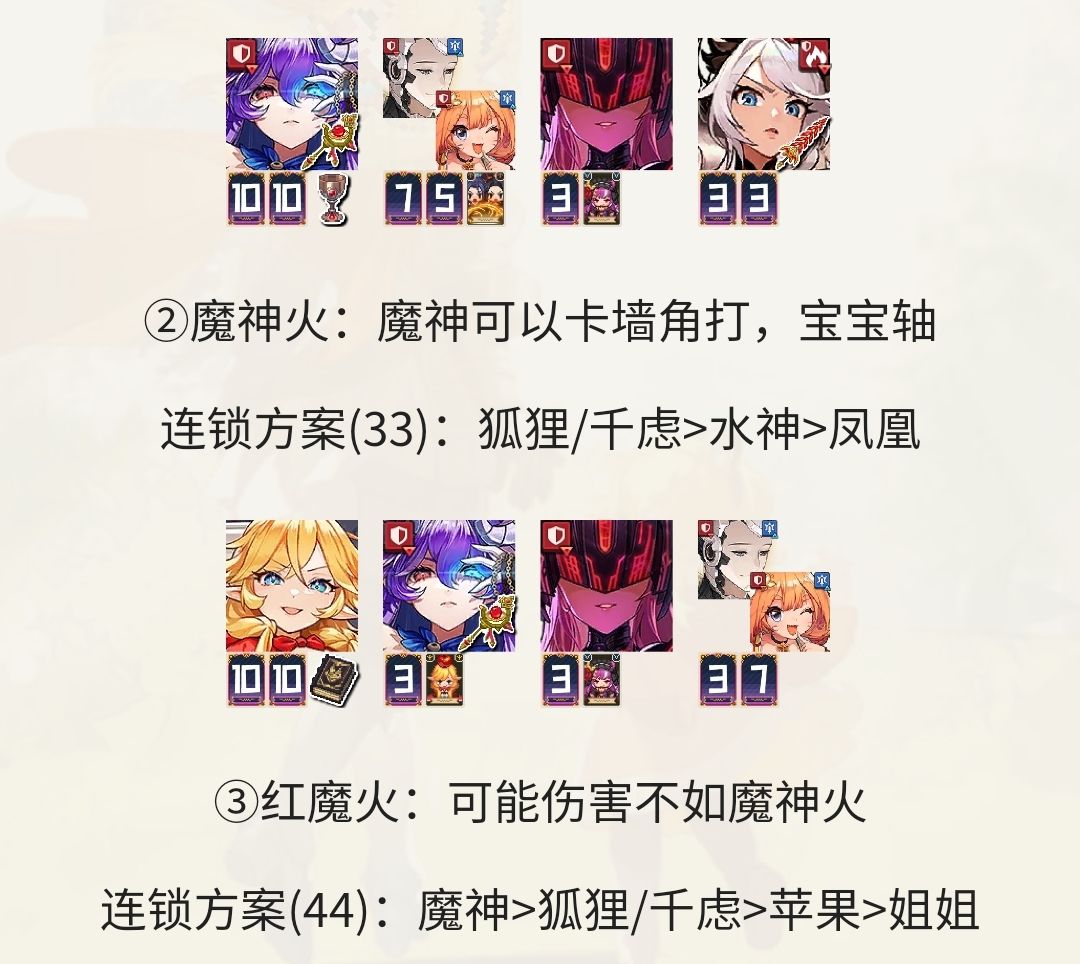 提问 2