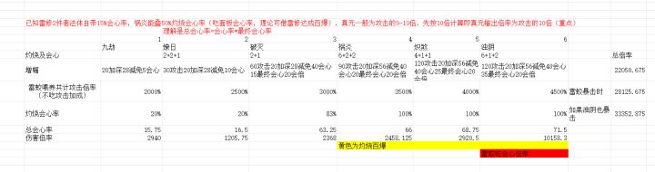 【仙界速递9.20】疑似仙界火修最终方案出炉截图