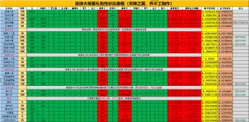 大明星氪金性价比表