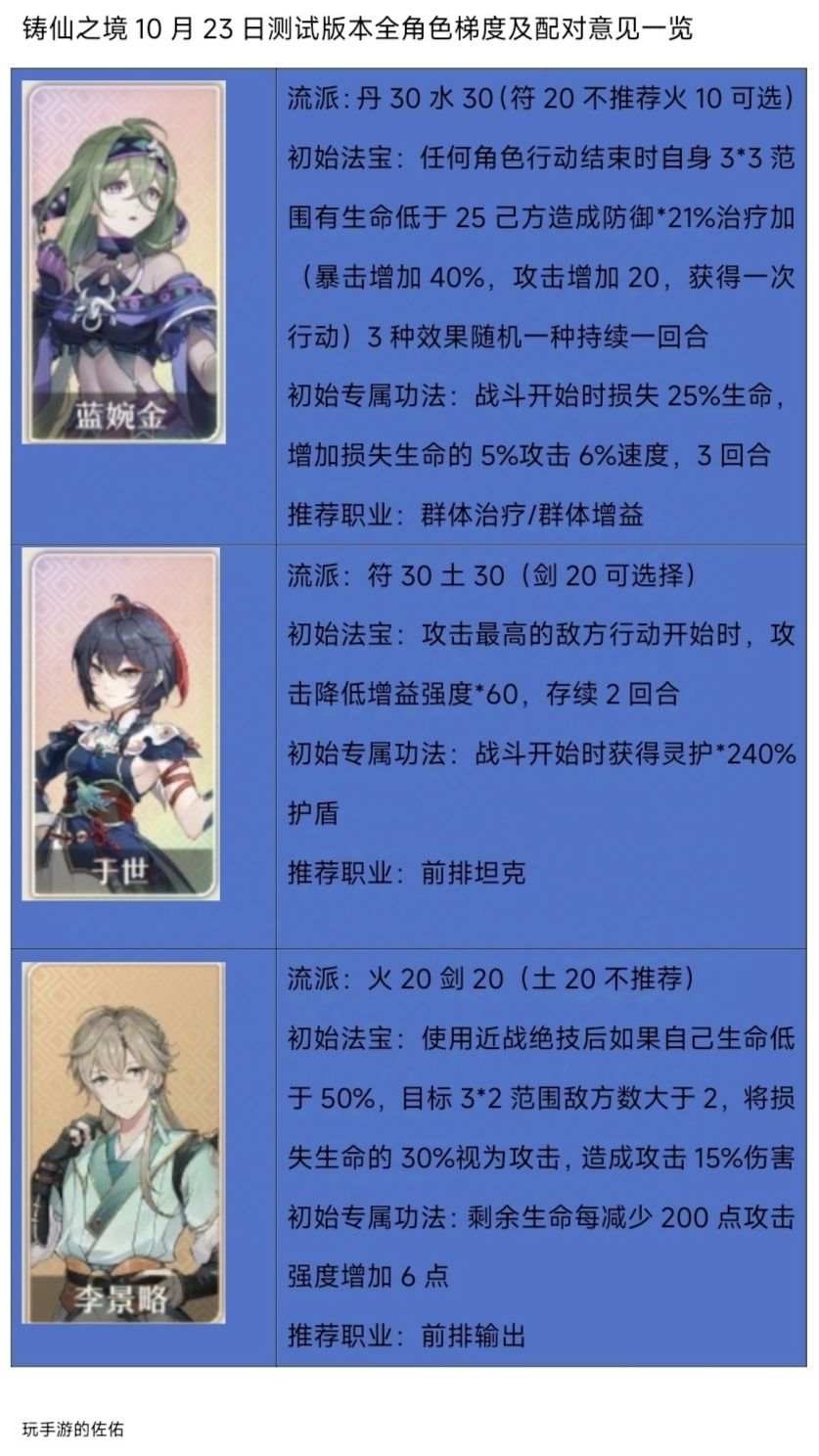 《铸仙之境》10月23日测试角色梯队一览❗ 3