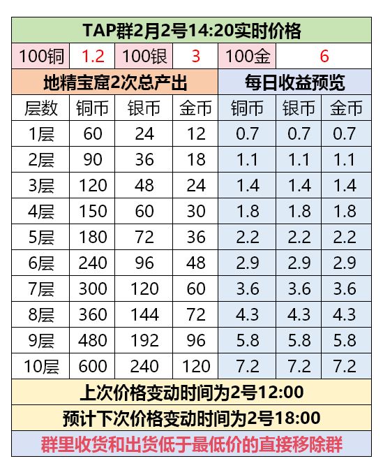 Tap区群平台 1