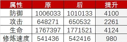 神界神功攻略 2