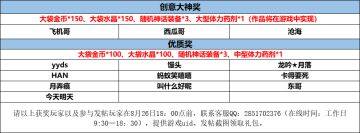 【活动开奖】专属装备设计大赛开奖公示