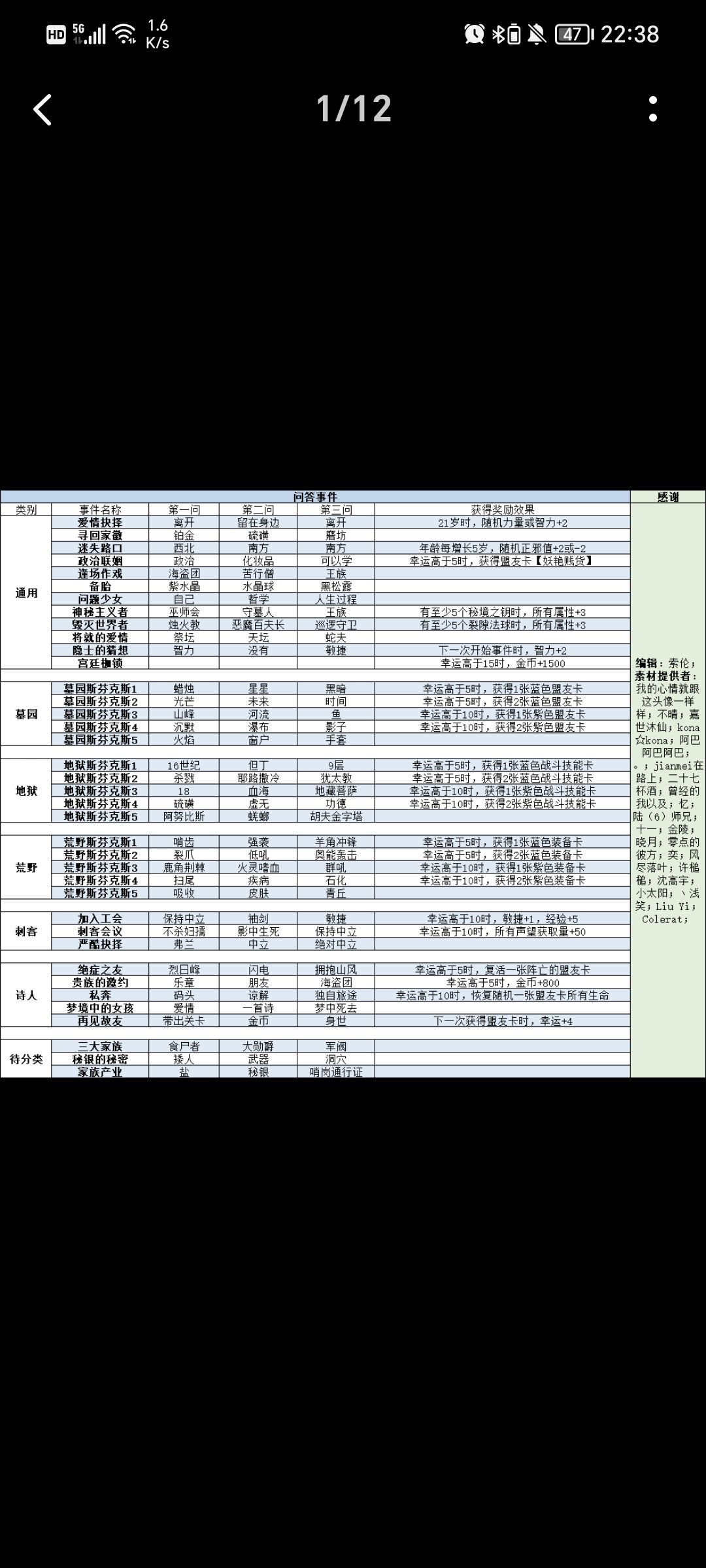 问答事件及宿敌 2
