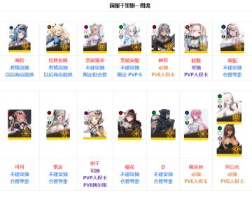 国服卡池千里眼一图流（抽卡规划）