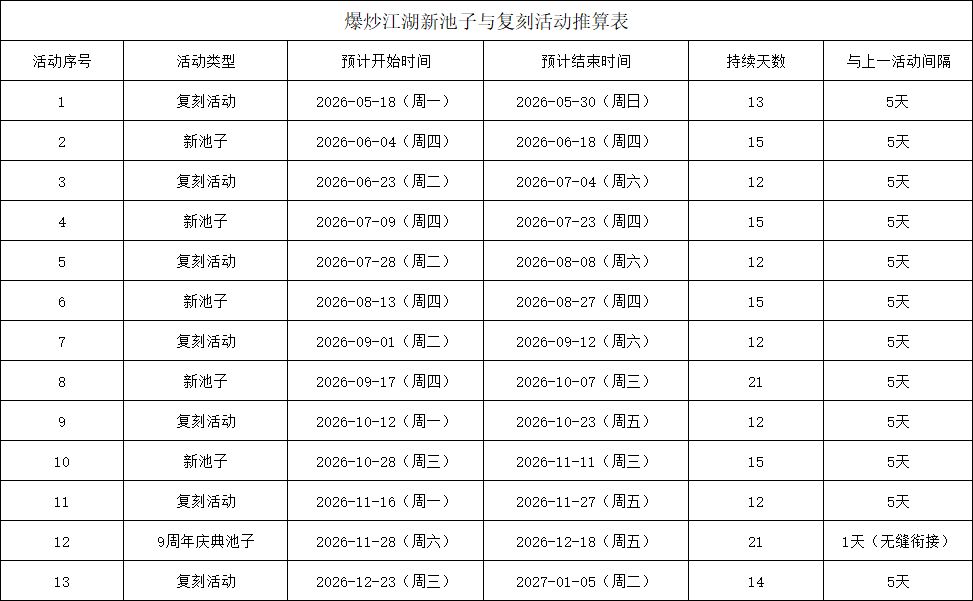 爆炒江湖下半年活动全预判截图