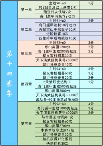 【梦千出品】十四赛季集结、赛季任务、排名奖励更新