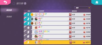 国服段位排行第三 这两天终究是打上去了