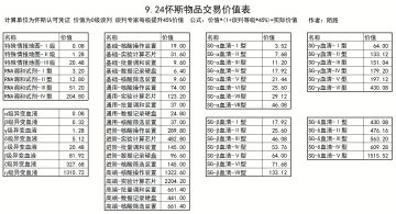 9.24战旗怀斯物品交易价值表