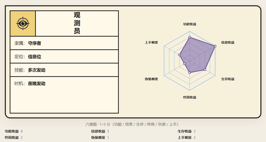 观测员攻略 1