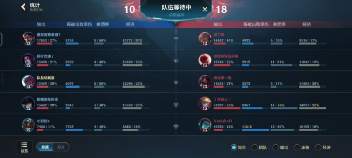 上射说举报我 俩人送的最多 盲僧前期那么针对我我都没他俩送的多 我把盲僧单杀了 这队友四对四守不住家还赖上我[表情_吐]截图