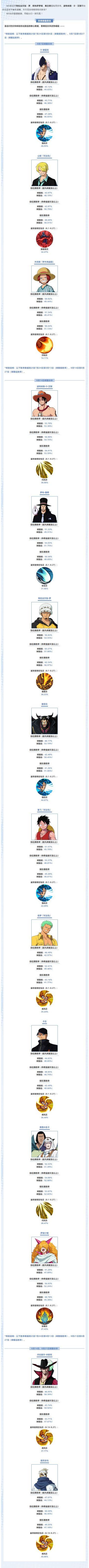 【海上风云榜】8月伙伴数据新鲜出炉，伙伴胜率变化揭晓！