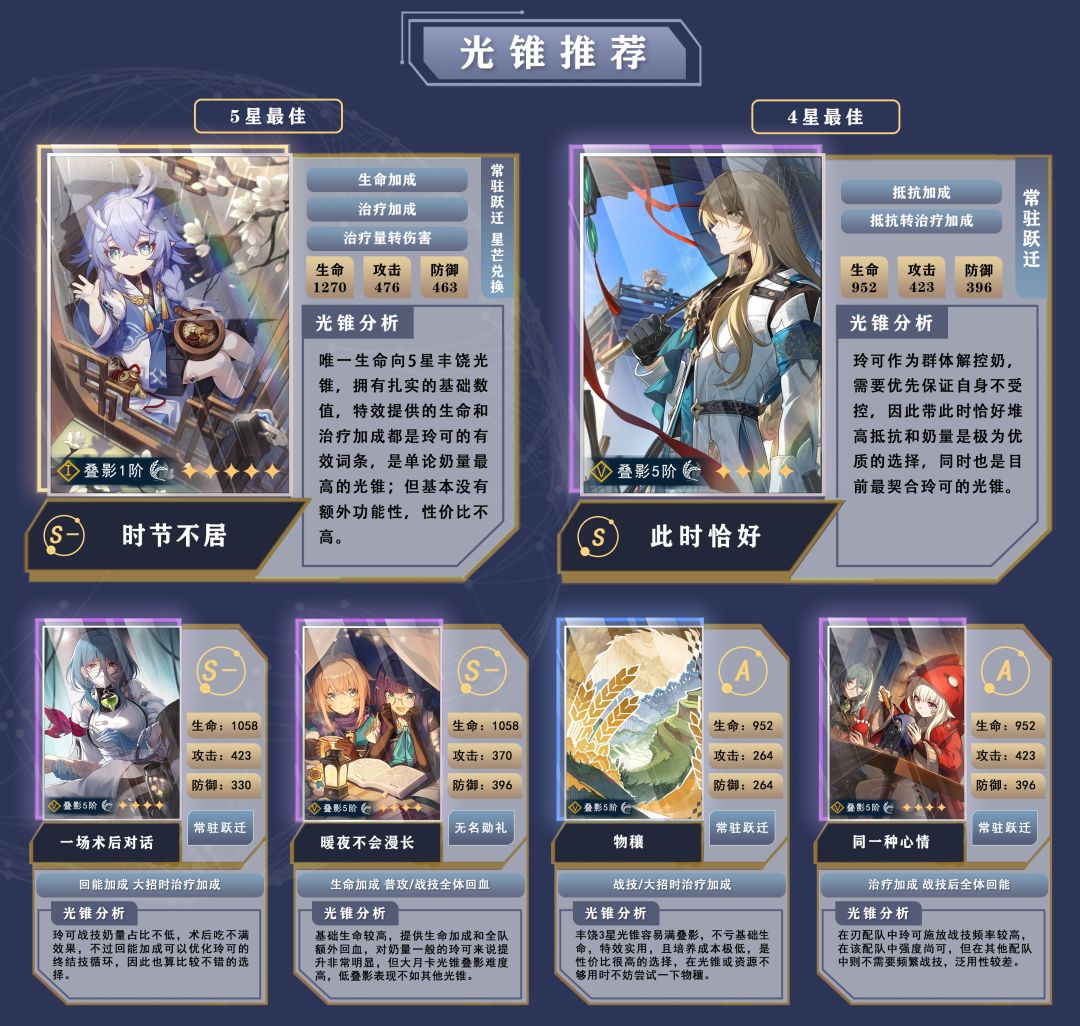 【V1.3攻略】「玲可」全方位攻略一图流 3