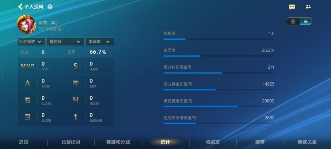 这种唐人号怎么玩的比你菜胜率都比你高的? 3